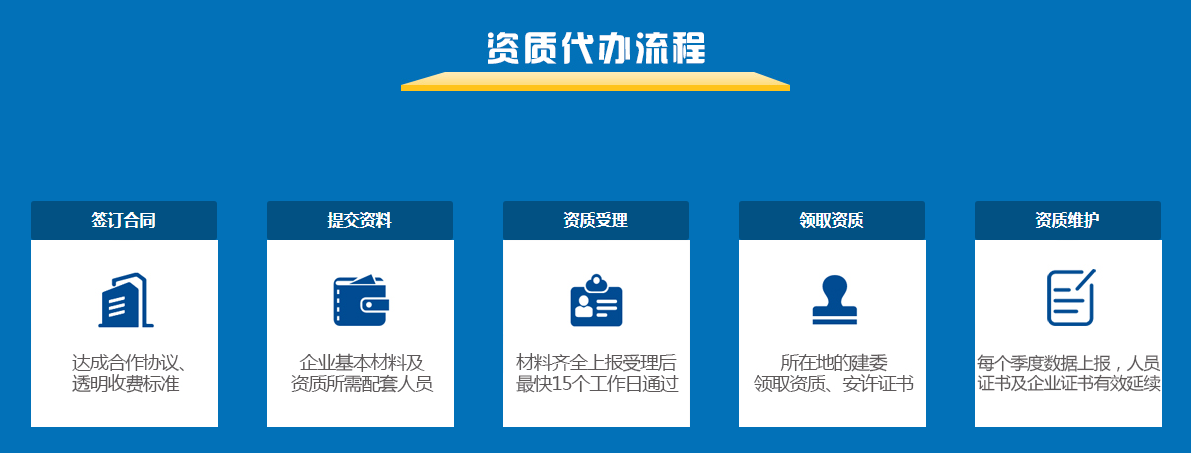 建筑企業資質維護服務流程