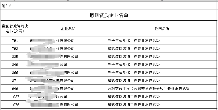 江蘇省住建廳撤銷656家建筑企業的有關建筑業資質